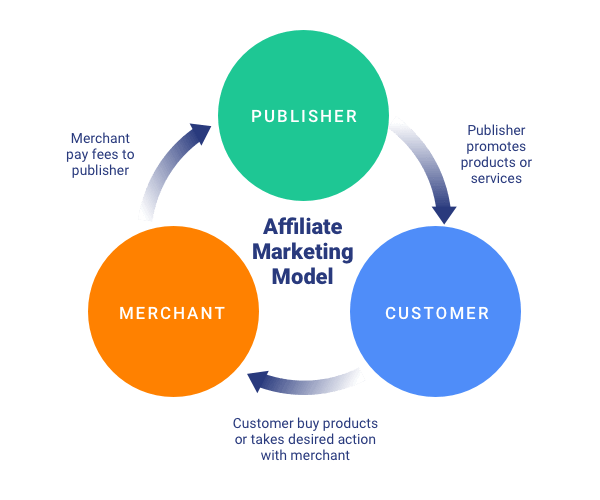 affiliate_program